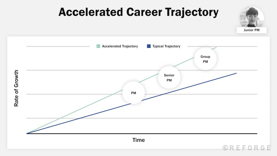 Feature Design The Feature Design Process Reforge