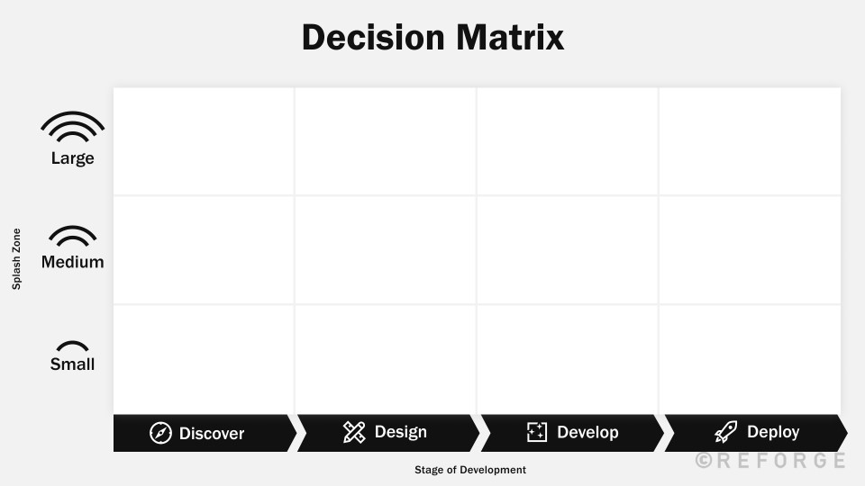 Testing & Surveys - Intro to Usability Testing - Reforge