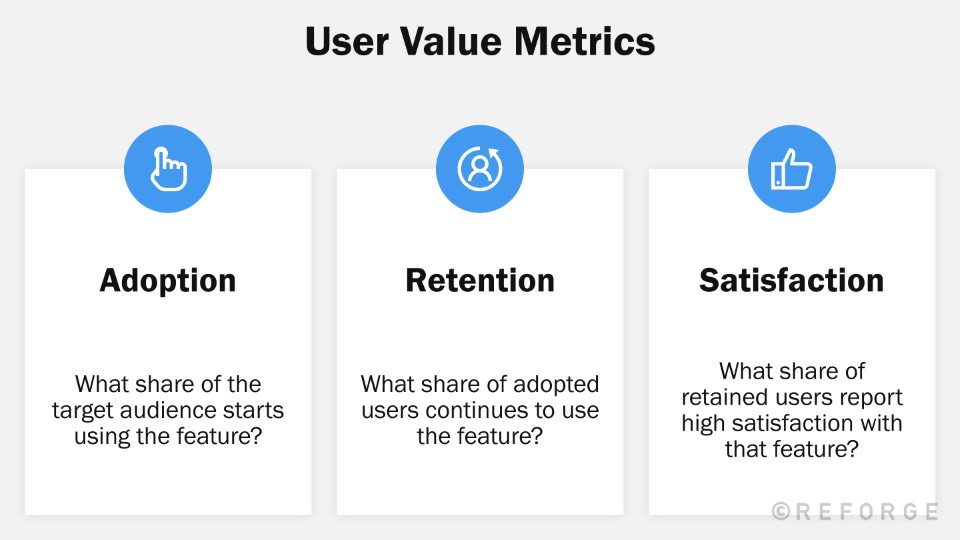 Feature Launch & Iteration - Business Value Analysis - Reforge