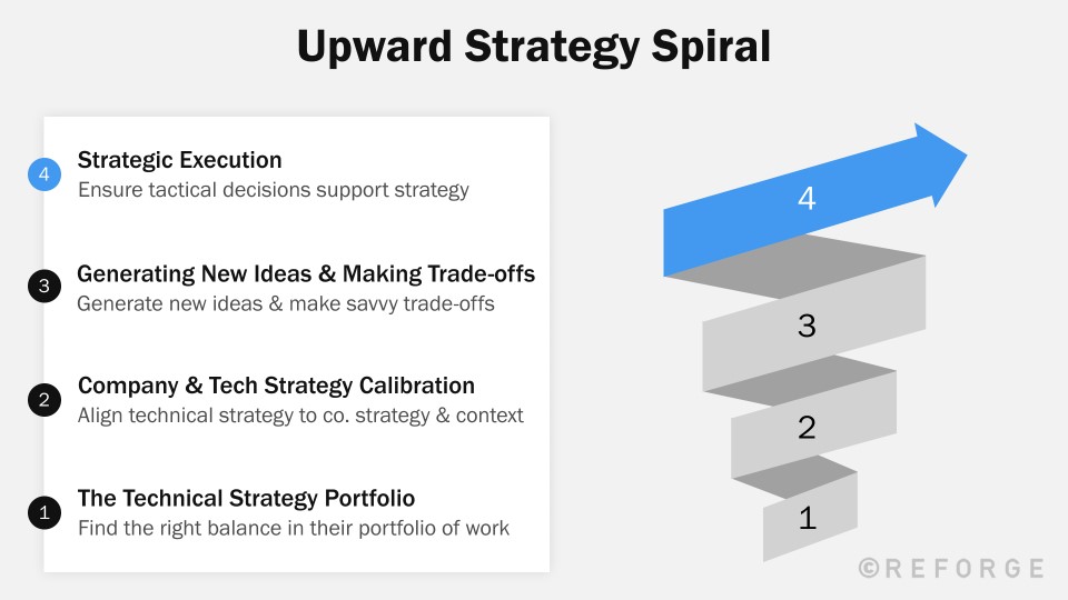 Strategic Execution - Speed Wins - Reforge