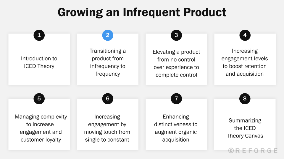 BONUS: Managing Infrequent Products - Managing Infrequency - Reforge