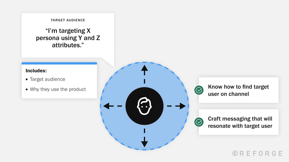 Introduction to Growth Marketing - Use Case Maps - Reforge