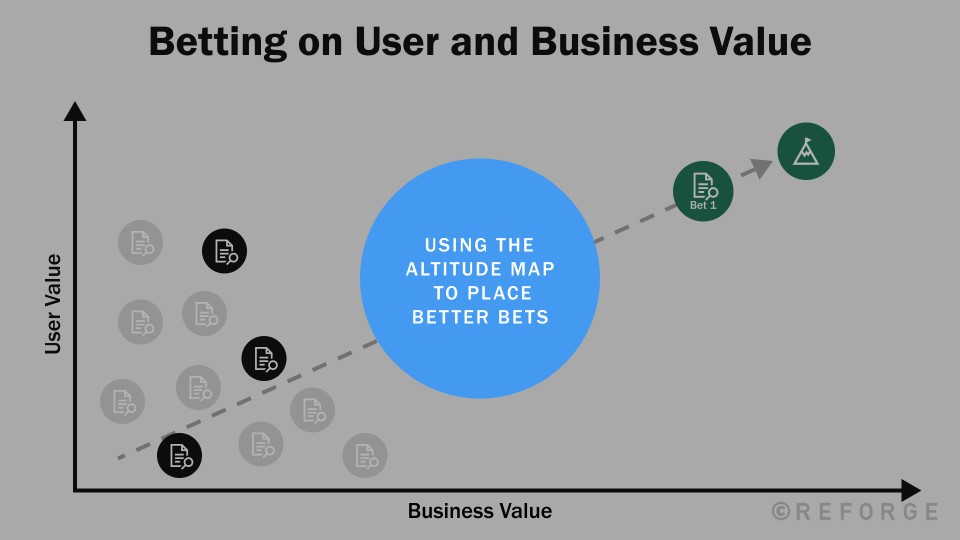 Altitude Maps - Defining the Solution Space - Reforge
