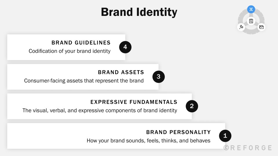 Brand Marketing - Brand Distribution - Reforge