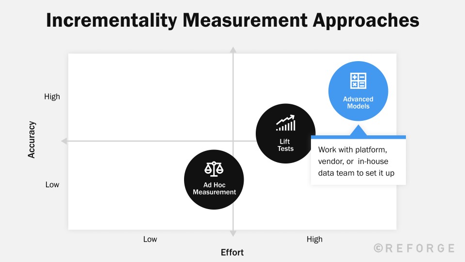 Metrics & Measurement - Setting Up Parameters - Reforge