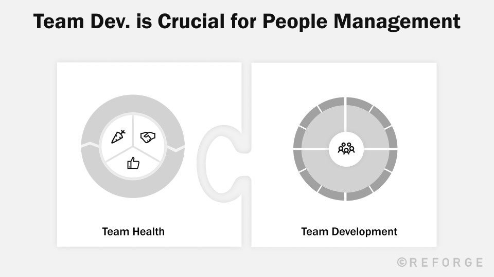 Team Individual Development Managing People - Empowering Individual Development - Reforge