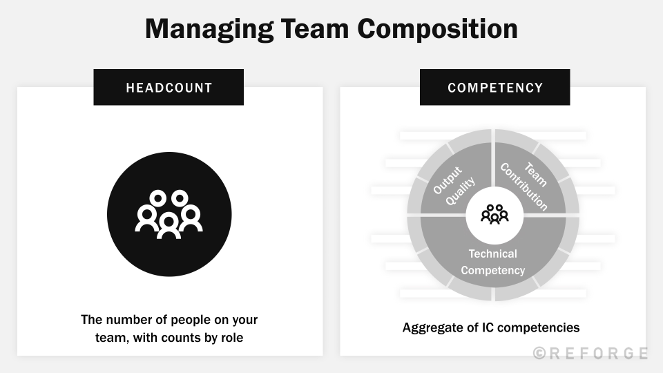 Team Composition Definition Managing People - Managing Team Composition - Reforge