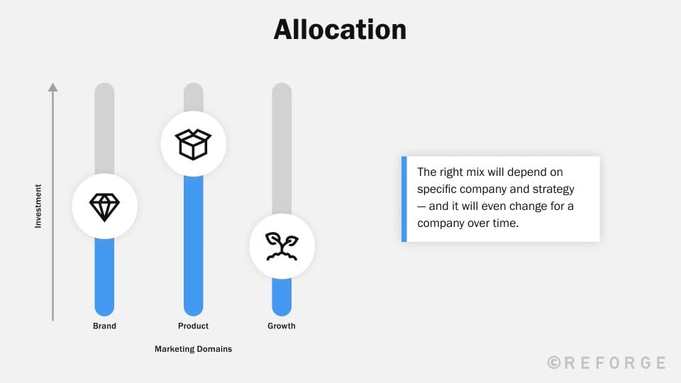 Executing Your Cross-Domain Strategy - Actioning Marketing Strategy ...
