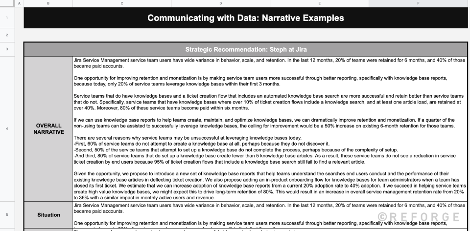 Templates - Communicating with Data: Narrative Examples - Reforge