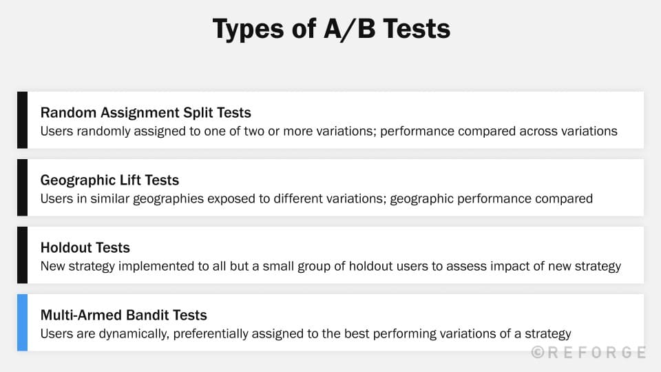 Metrics & Measurement - Multi-Armed Bandit Testing - Reforge