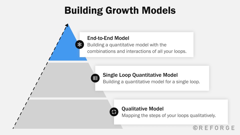 Growth Models - Key Outputs + Inputs - Reforge