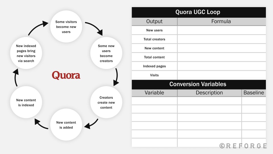Growth Models - Conversion Formula + Variables - Reforge
