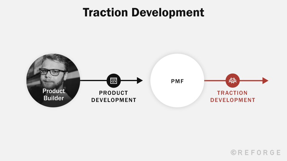 Lean Stack Pmf Introduction to Finding PMF - The Deliberate Startup Methodology - Reforge