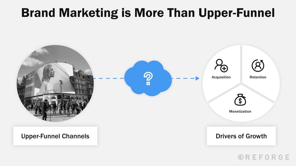 The Impact of Brand Distribution - Brand Distribution - Reforge