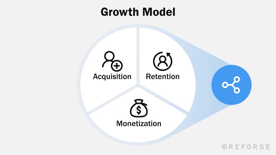 The Impact of Brand Distribution - Impact Pillars, Part I - Reforge