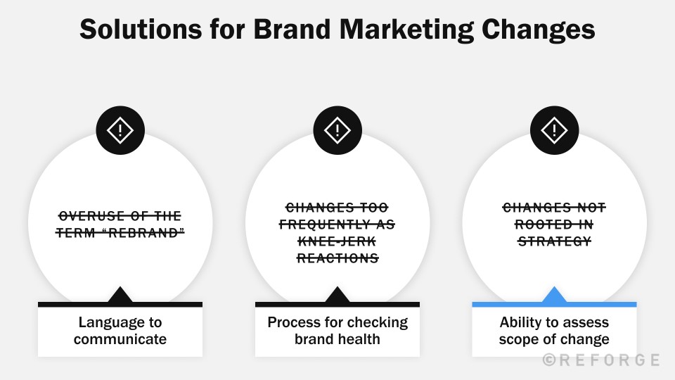 Managing Brand Marketing - Update, Refresh, or Rebrand? - Reforge
