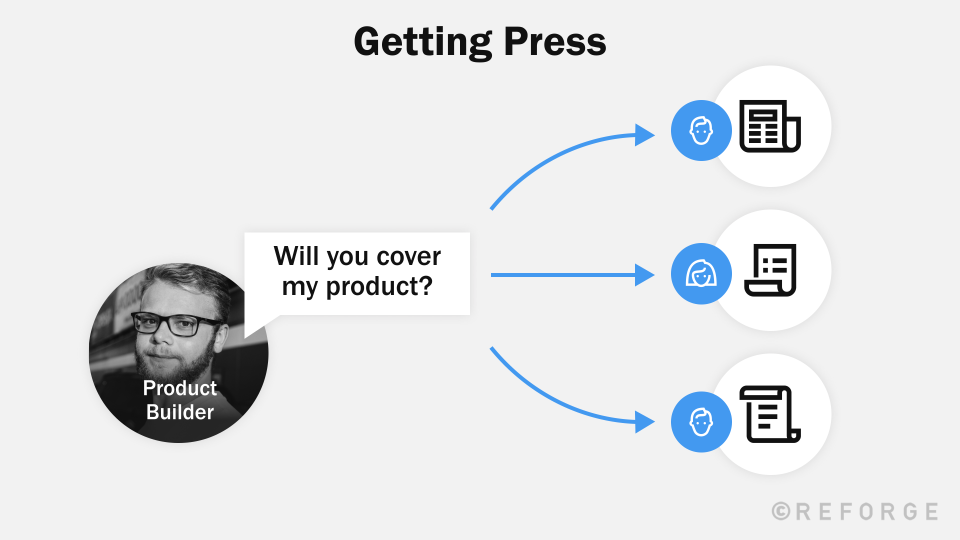 Getting Press Growing Users - Getting Press - Reforge