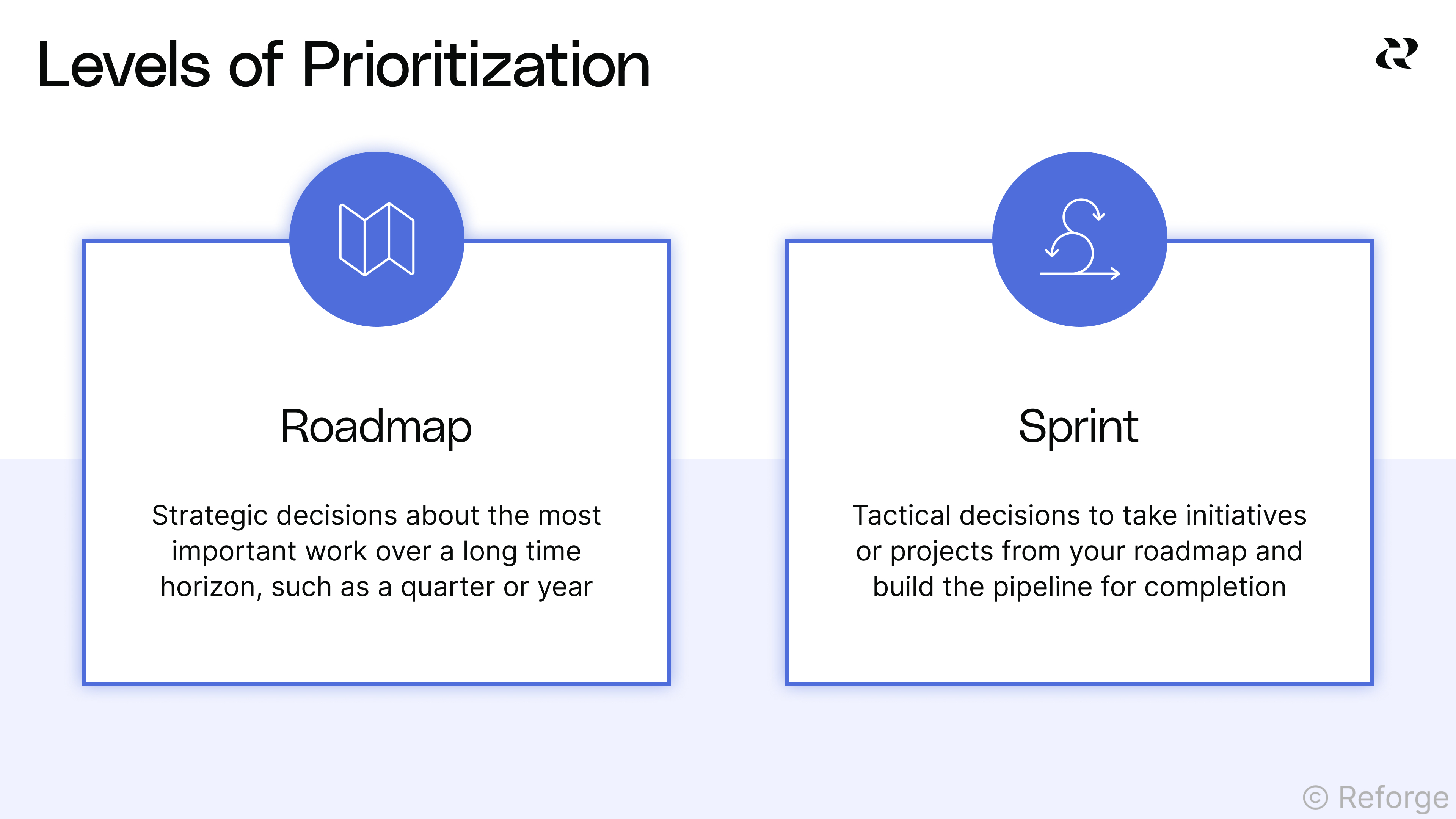 BONUS Feature Prioritization - Section Overview - Reforge
