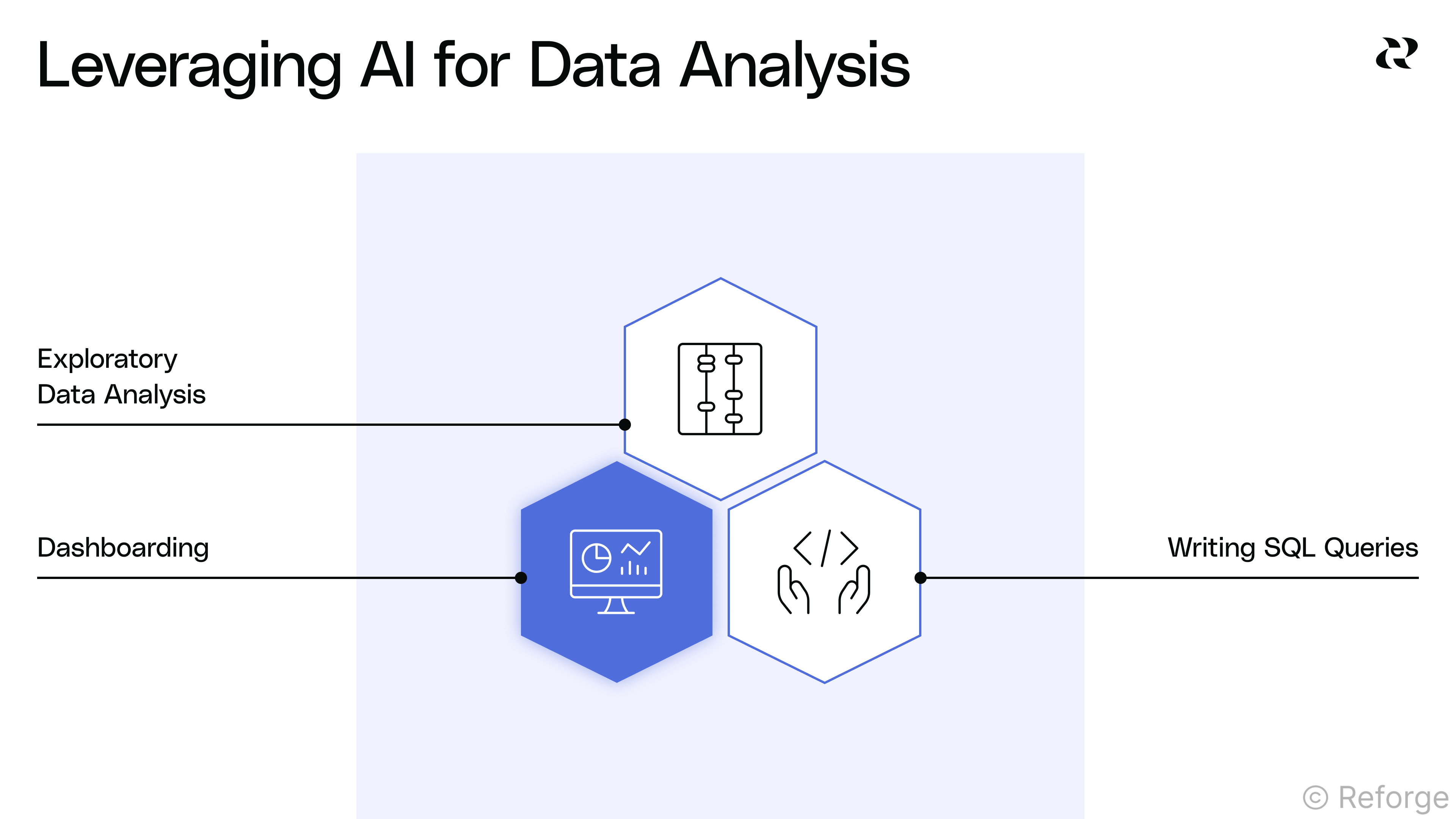 Data Insights - Generating Dashboards - Reforge