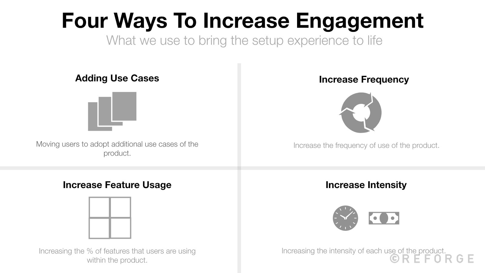 Engagement: Defining, Measuring, And Analyzing - Analyzing Your ...