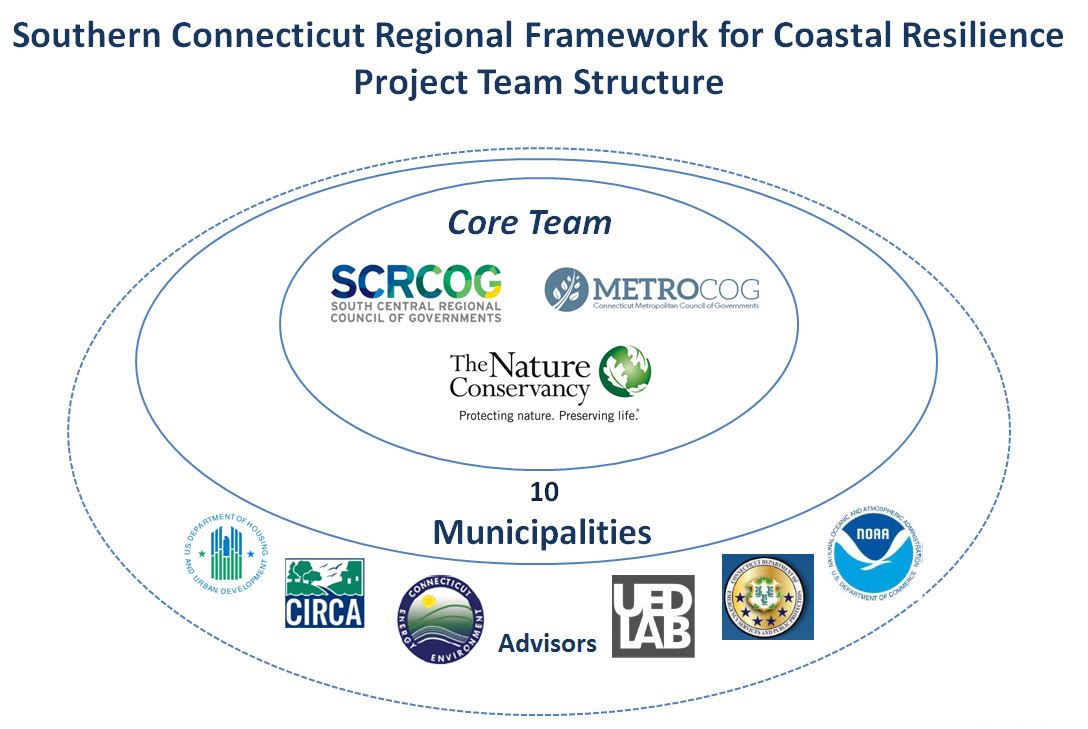 Southern CT Regional Framework for Coastal Resilience