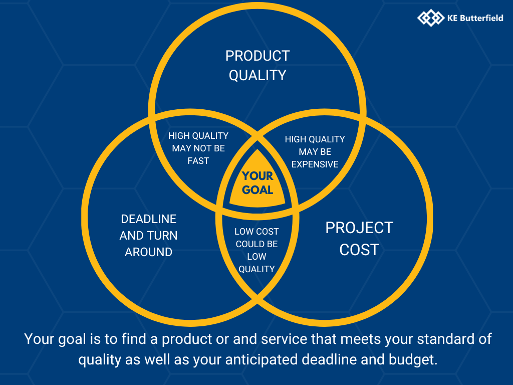 Quality, Expense, Speed Venn Diagram