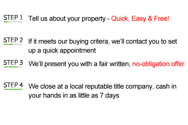 Sell My House How It Works