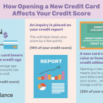 how-opening-a-new-credit-card-affects-your-credit-score-96050-final-5b60bade46e0fb0025b3bc98