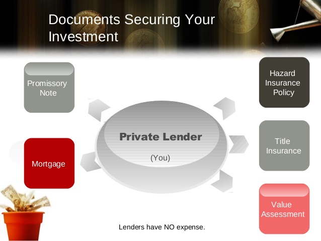 Private Lending