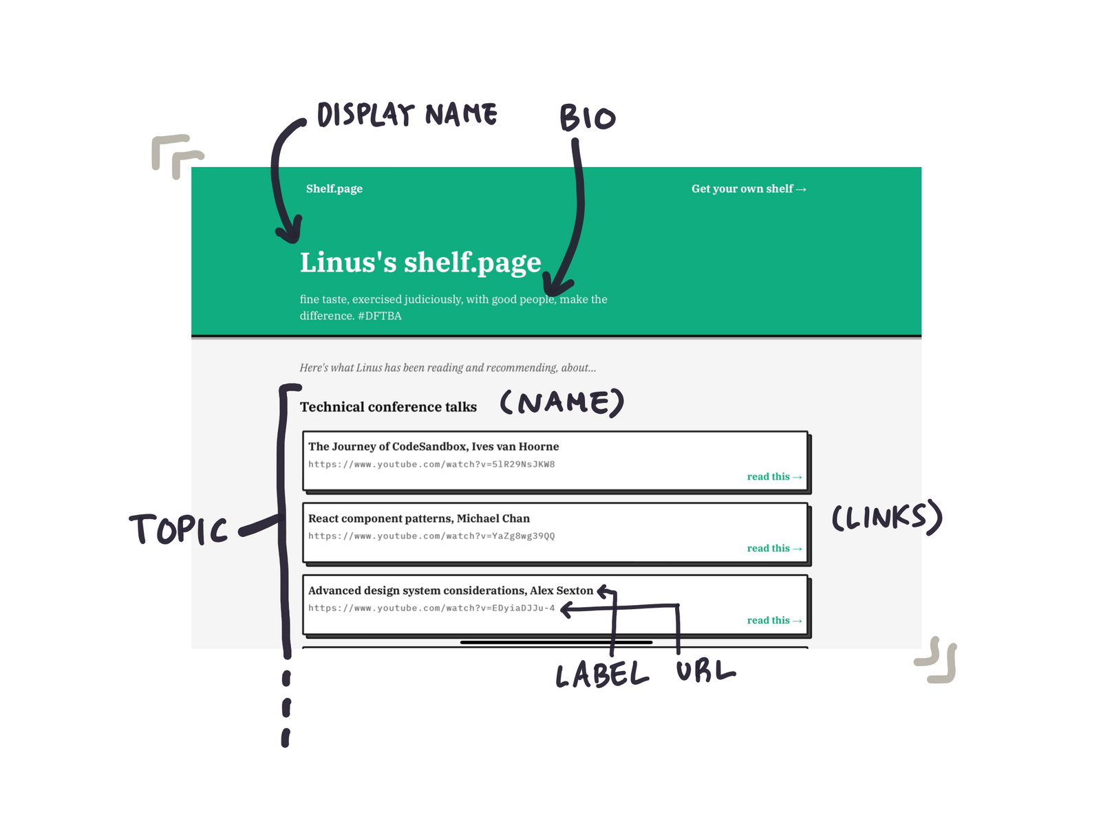 The parts of the shelf.page application