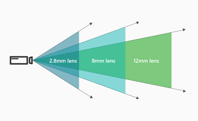 Wireless Dome Security Cameras: Top 3 Best Budget Picks You’ll Love