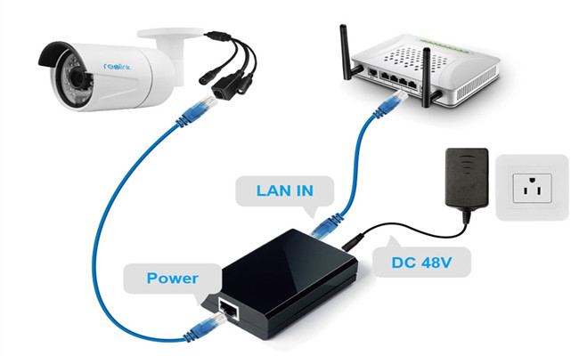 poe camera ip cctv cameras reolink security power diagram connection nvr surveillance network router injector connect wiring setup switch cable