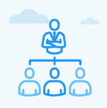 How to add Competencies at Department Level