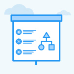 How do I create an Objective via Step-by-step guide