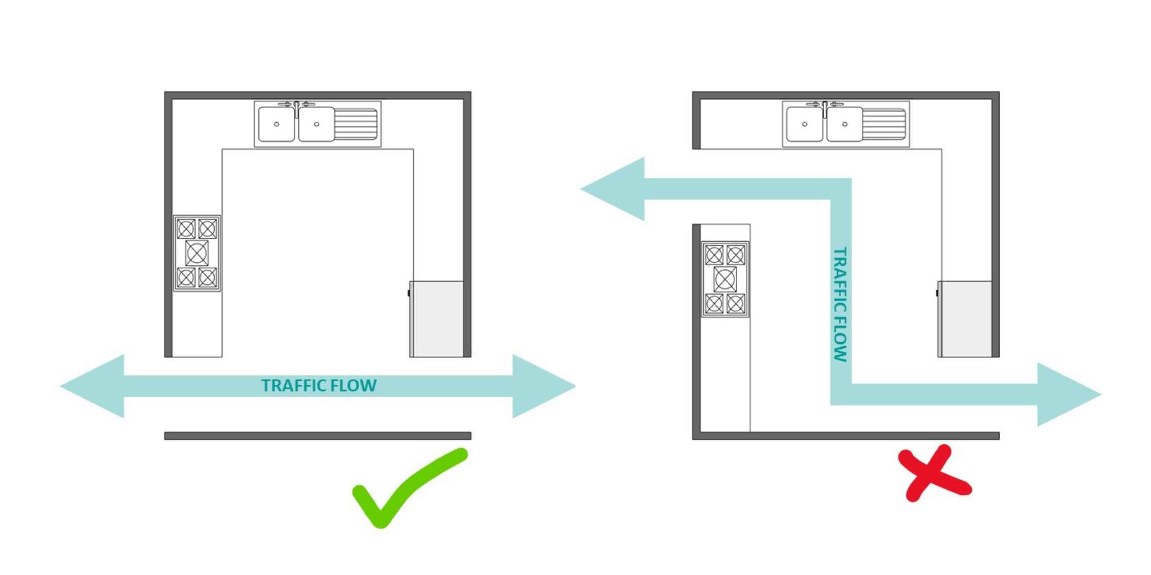 interior traffic flow interior design traffic flow floor plans