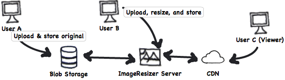 ImageResizer Cloud