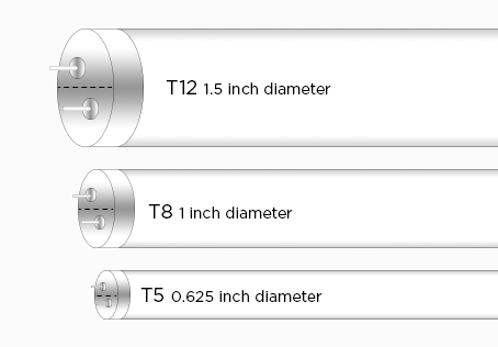 T8 Wattage Chart