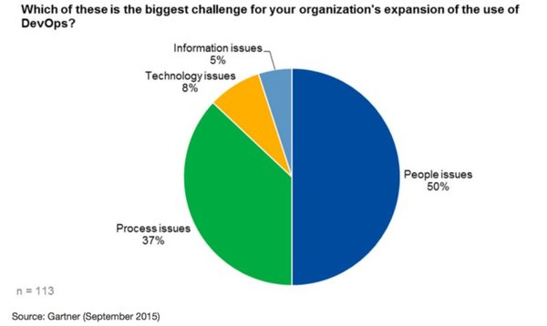 Coté Memo #5 - OpenStack, an interest in cheese