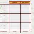 The 4 KPIs To Track In Innovation Accounting — Strategyzer