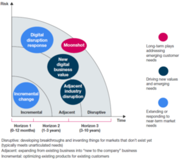 Not All Innovation Is Created Equally