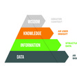 Unlocking the value of augmented reality data