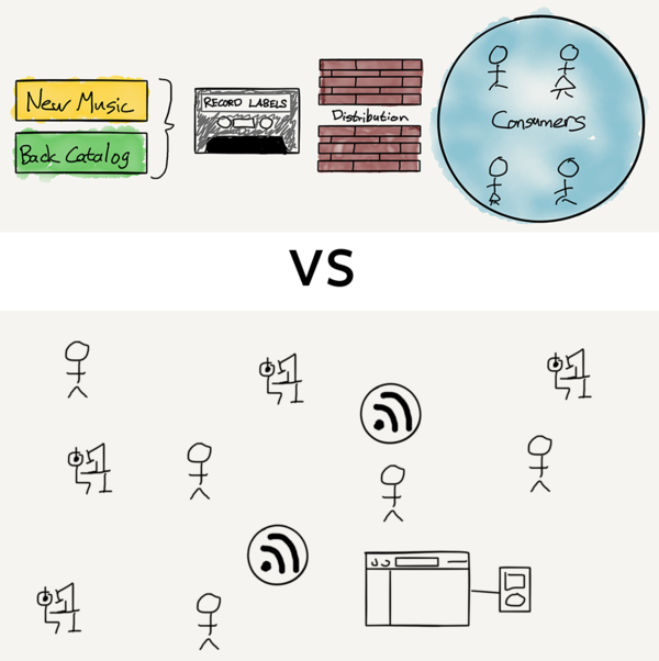 Spotify’s Podcast Aggregation Play