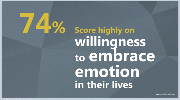 New Research Suggests Marketers May Want to Cater to B2B Buyers’ Emotions | KoMarketing