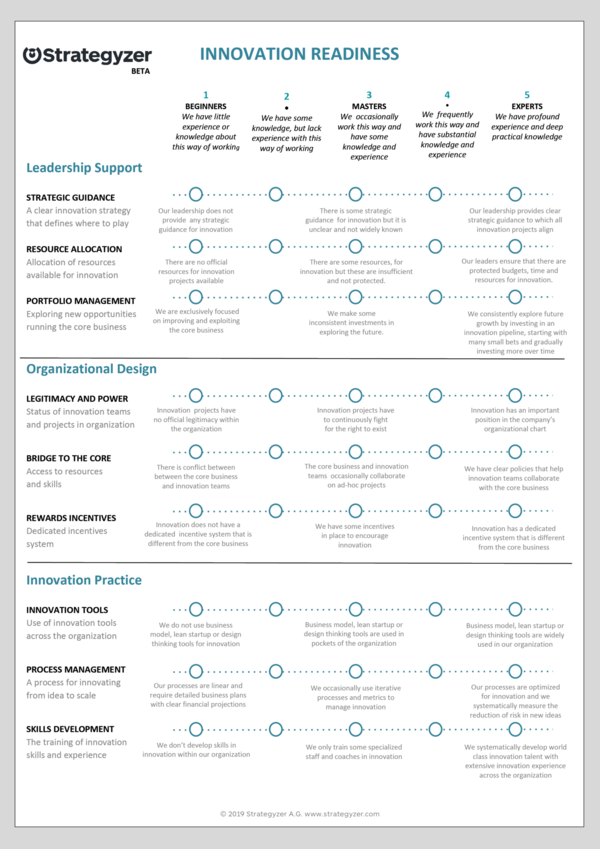 Innovation Readiness Assessment