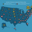 The clear correlation between libraries and literacy rates (infographic)