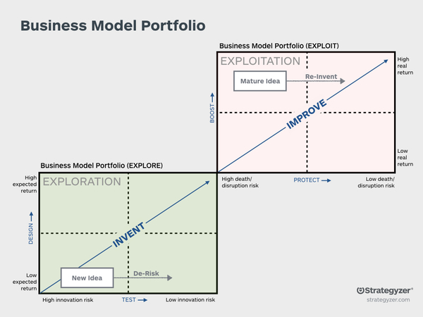 Leading Innovation = Managing Uncertainty