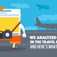 We’ve Analyzed 100 Ads in the Travel industry and here's what we've found