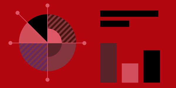 The 2019 Internet Trends Report Recap – SUMO Heavy