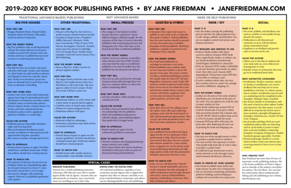 The Key Book Publishing Paths: 2019–2020