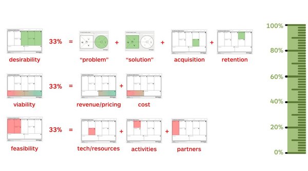 Strategyzer on Twitter